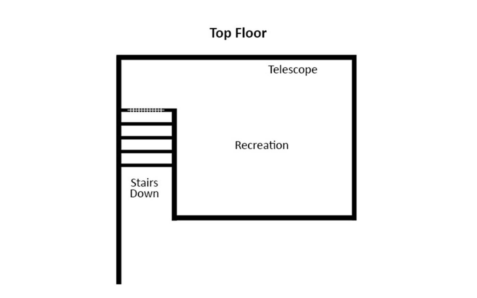 Villa Coppertop View